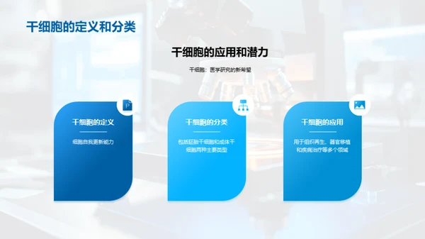 生物医学研究的突破与挑战