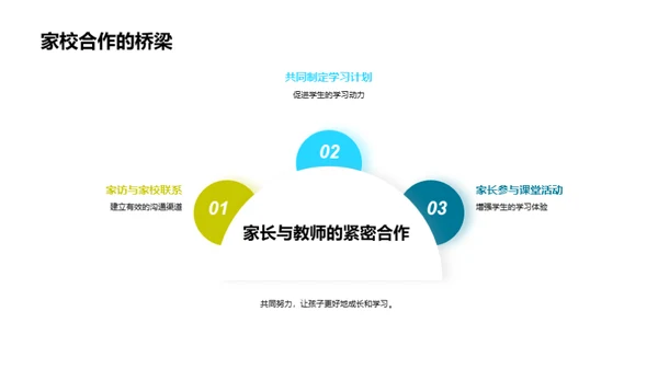四年级学习与成长