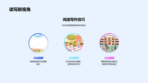 提升英语学习效能PPT模板