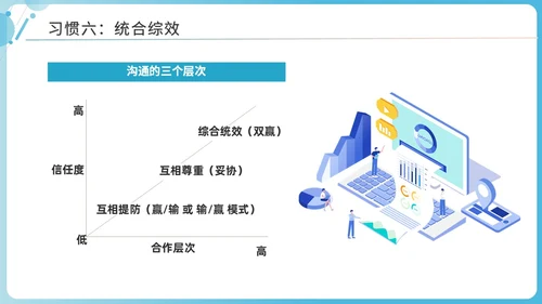蓝色商务简洁高效能人士的七习惯