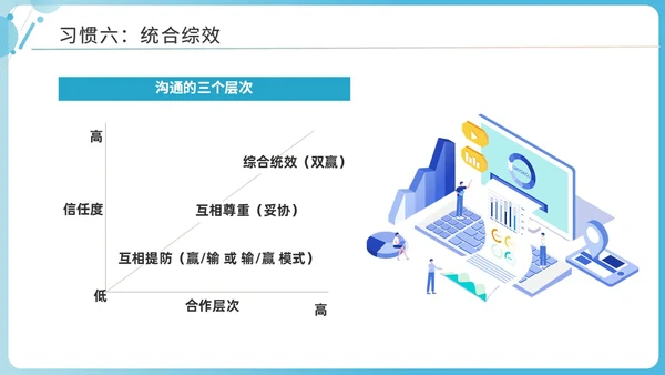 蓝色商务简洁高效能人士的七习惯