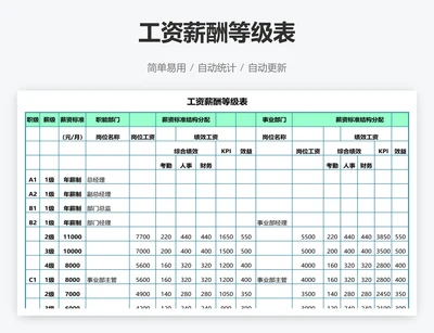 工资薪酬等级表