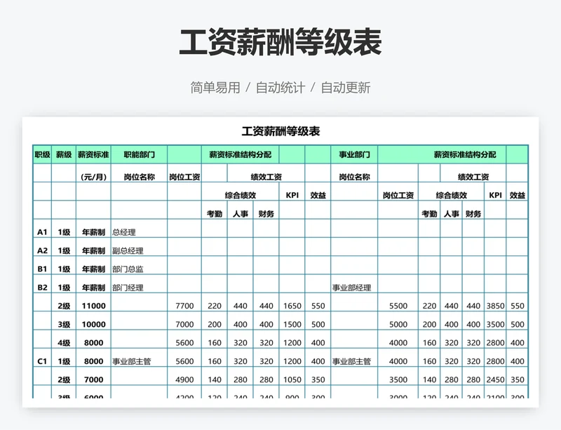 工资薪酬等级表