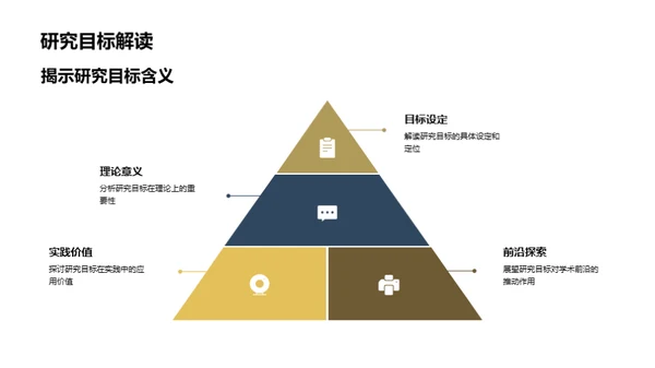 研究之旅的启航