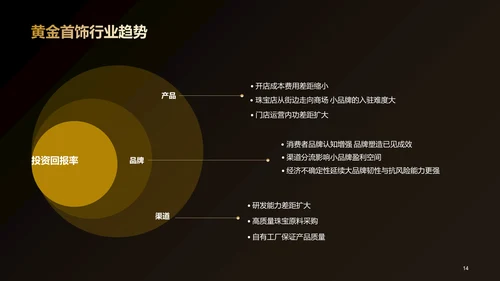 2022年中国黄金首饰行业洞察报告