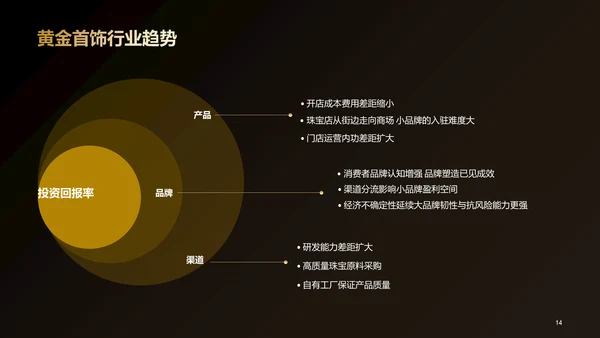 2022年中国黄金首饰行业洞察报告