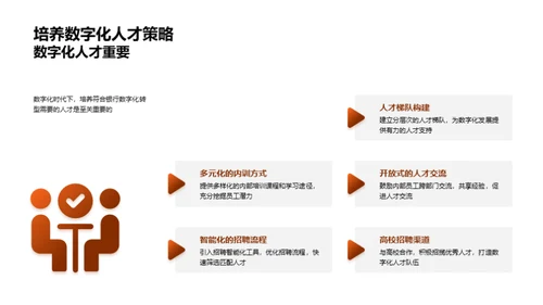 数字化变革下的银行业