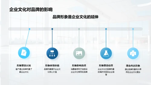 企业文化与品牌塑造