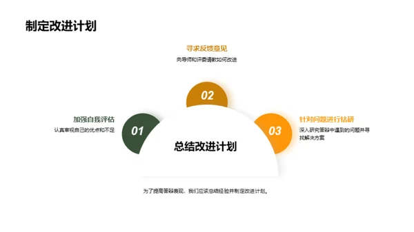 答辩技巧研究全解析