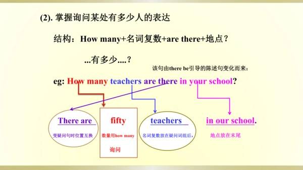 人教精通版（三年级起点）四年级下册 Unit2单元知识梳理课件（单词+句型+语法）