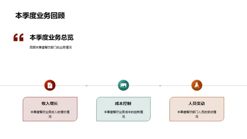 餐饮季报盘点