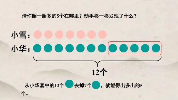 人教版一年级下册数学求一个数比另一个数多（少）几 解决问题1课件(共15张PPT)