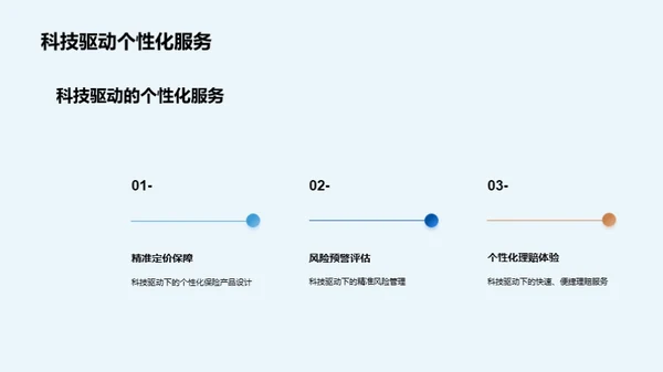 科技赋能保险行业