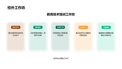 教育技术革新