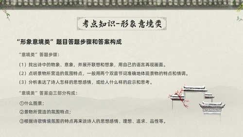 浅色古风高考诗歌鉴赏PPT模板宣传PPT动态PPT