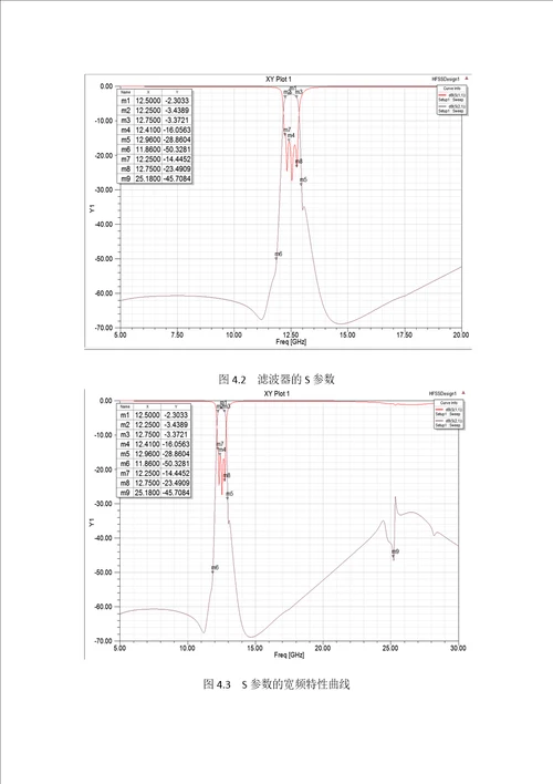 平面带通滤波器设计