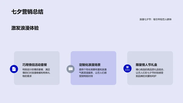 七夕营销策划报告PPT模板