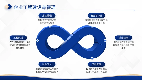 深蓝色商务风房地产企业介绍PPT