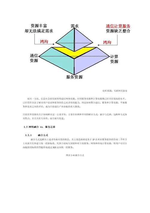 21世纪通信产业结构变革研究报告