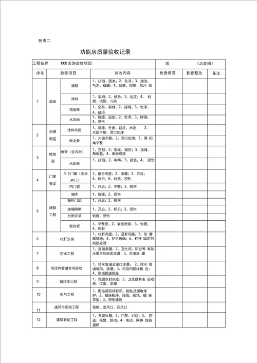 家装精装修室内质量验收表格