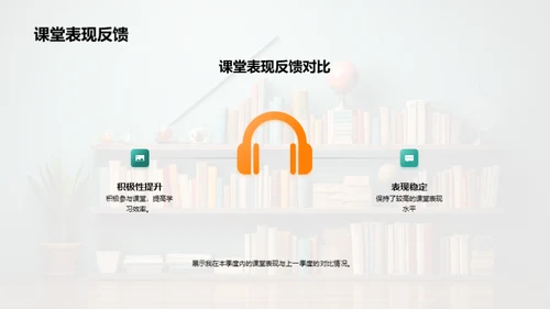 学习成长路，全面提升我