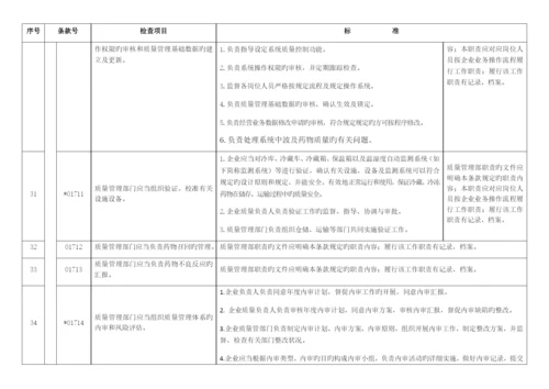 药品批发企业内审标准.docx