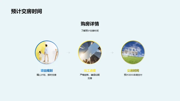 理想生活新篇章
