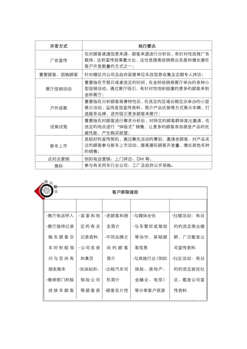 汽车四S店重点标准销售标准流程.docx