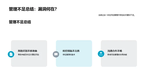 风险管理年度回顾