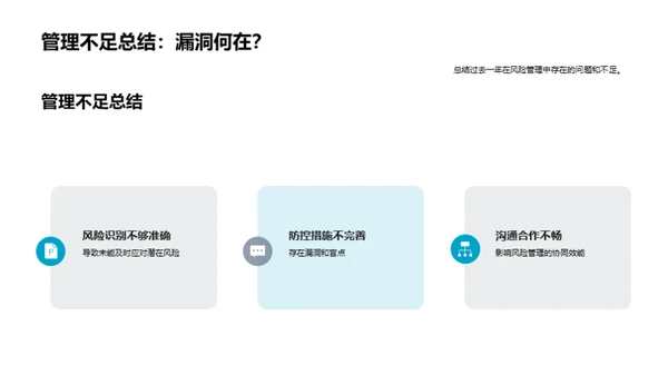 风险管理年度回顾