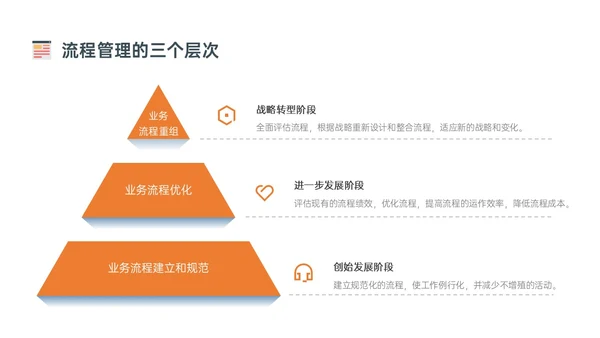 橙色简约扁平插画企业流程管理培训PPT课件其他管理