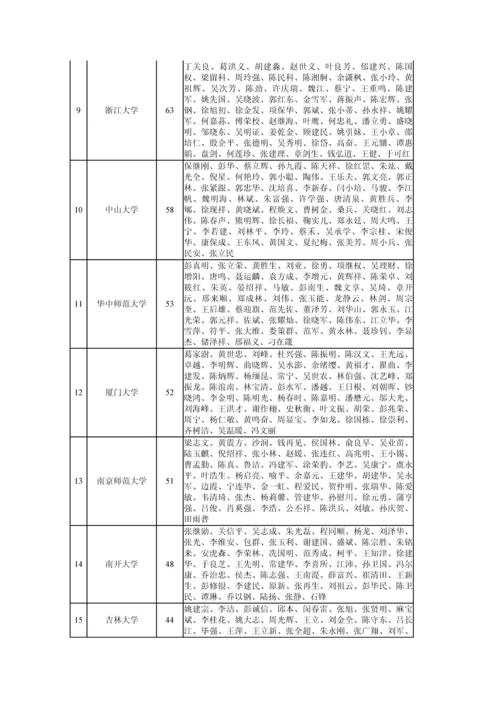 中国哲学社会科学最有影响力学者排行榜研究应用报告.docx