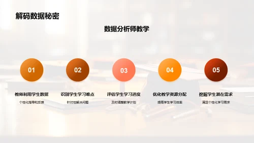 教育技术与创新教学