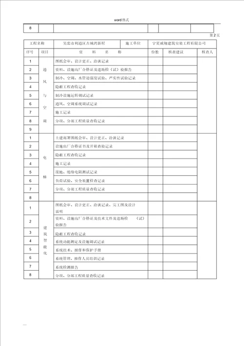 分部工程验收汇总表格