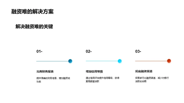 融资之路