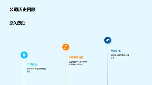 医疗化学创新之旅