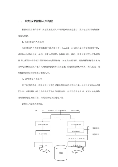 规划成果数据入库流程.docx