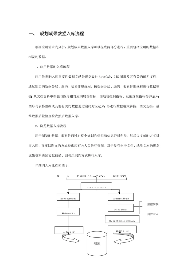 规划成果数据入库流程.docx