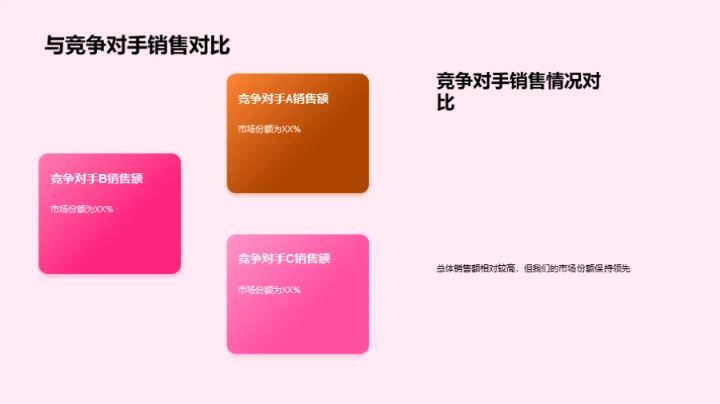 糕点业赢销之道