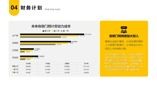 金融行业全球经济商业计划书通用PPT模板