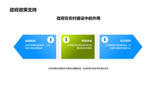 新农村营销策划