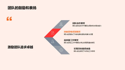 团队进阶之旅