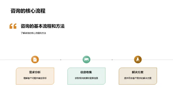 精进咨询实践技能