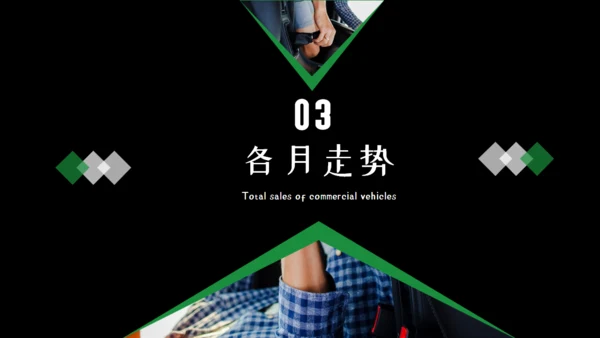 商务风新能源汽车市场分析通用PPT模板
