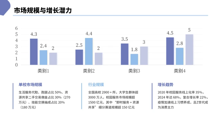 大学生互联网+创新创业计划书（含真实内容）