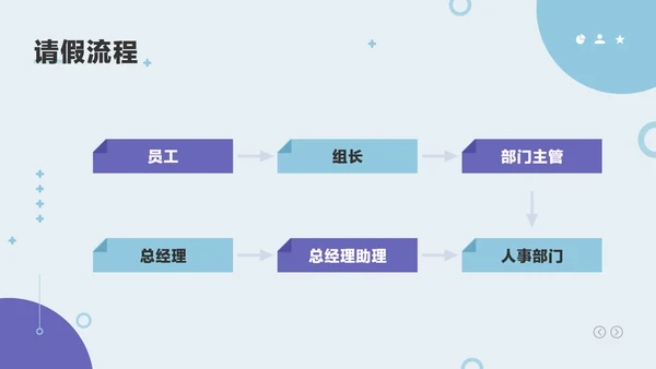 蓝色简约风咨询公司新员工入职培训PPT套装
