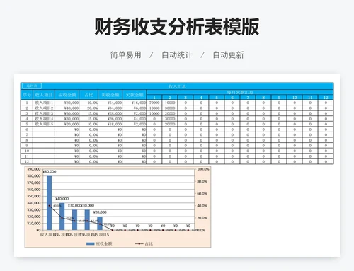 财务收支分析表模版