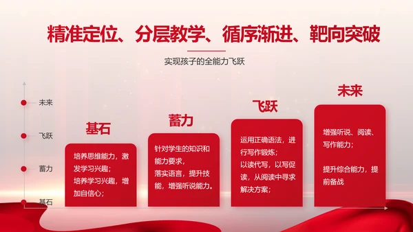 守教育初心担育人使命学校教育PPT模板