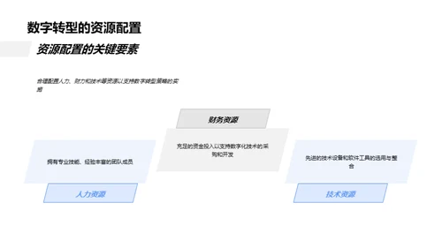 产品经理的数字转型