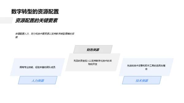 产品经理的数字转型